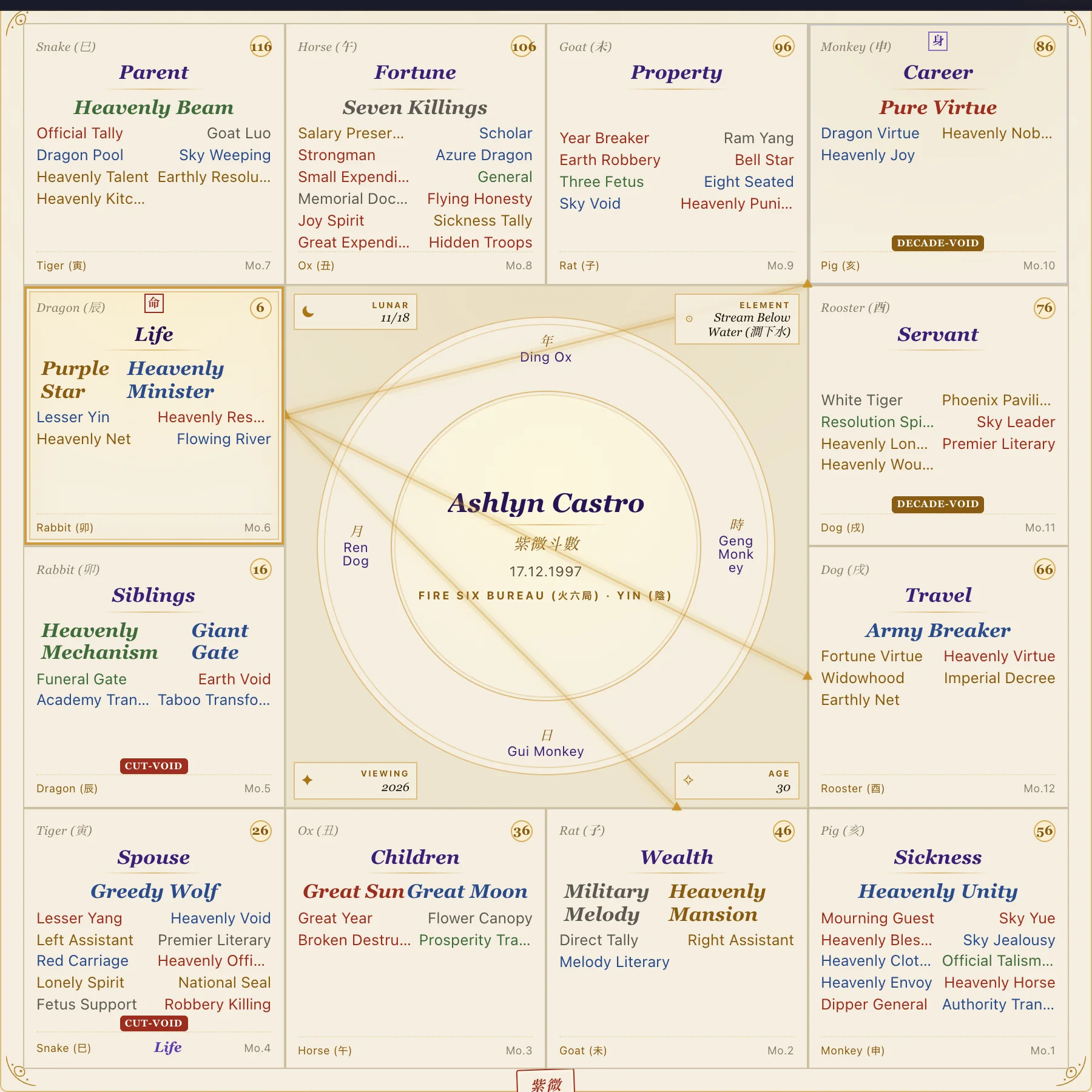 Ashlyn Castro chart