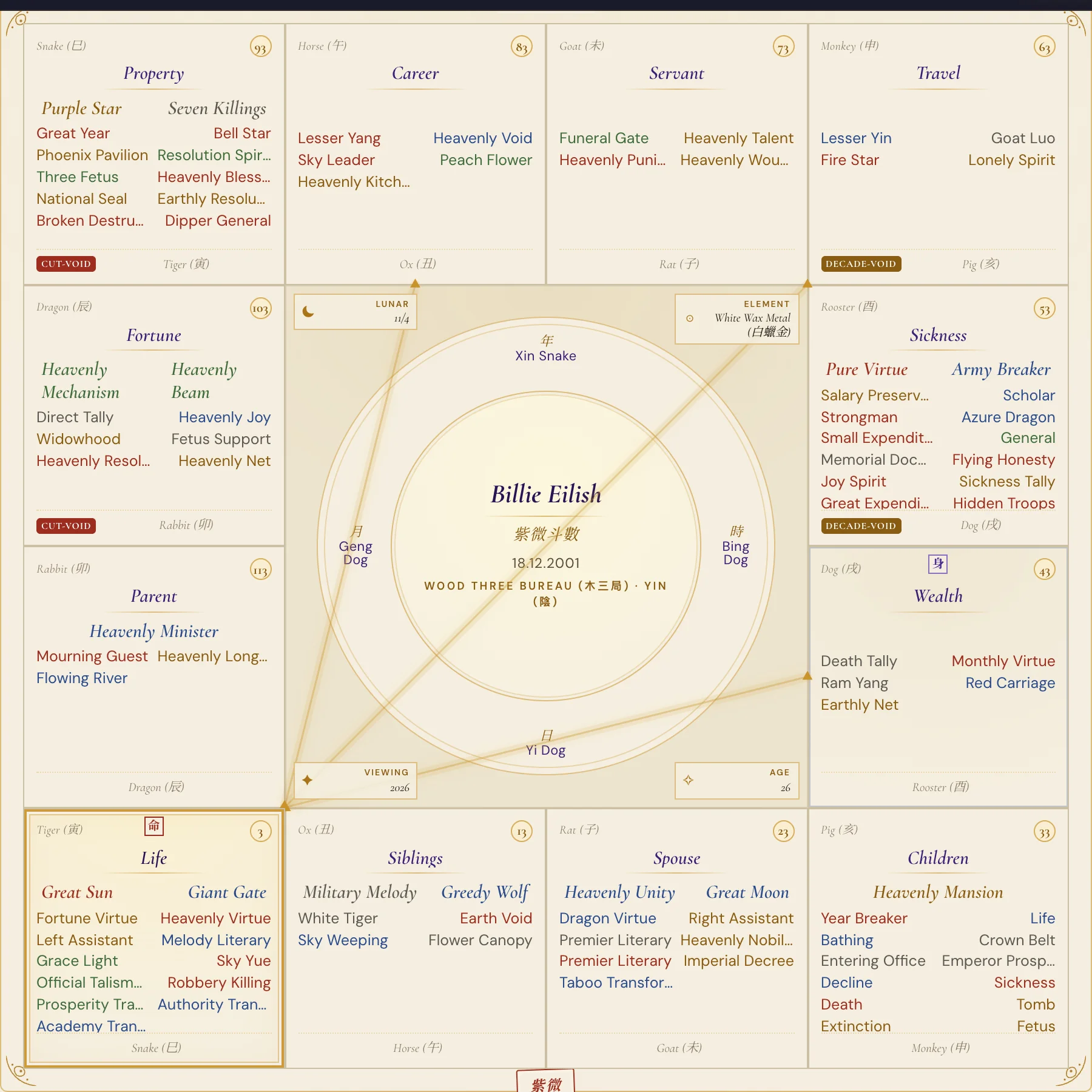 Billie Eilish chart