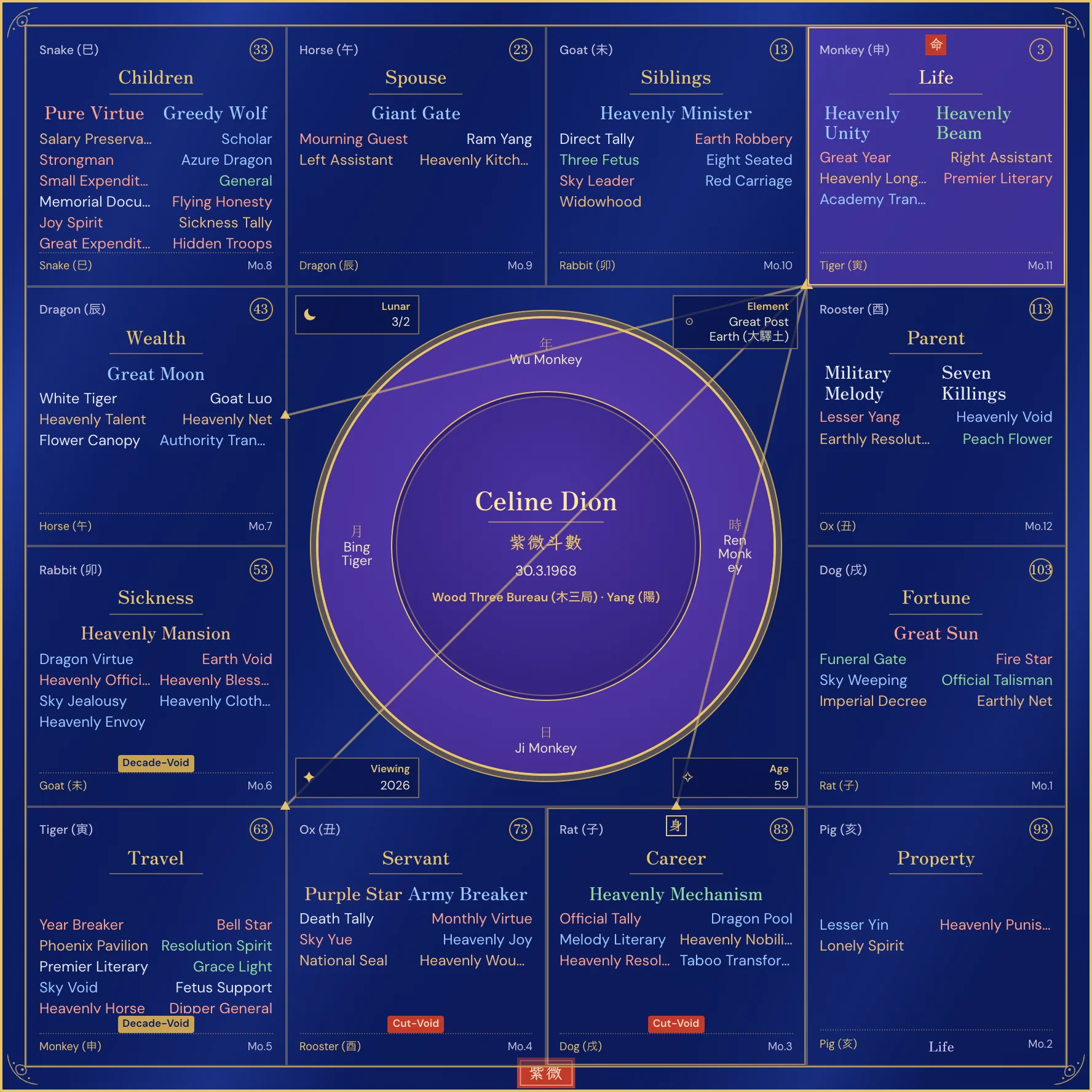 Celine Dion Purple Star birth chart 2026 annual chart