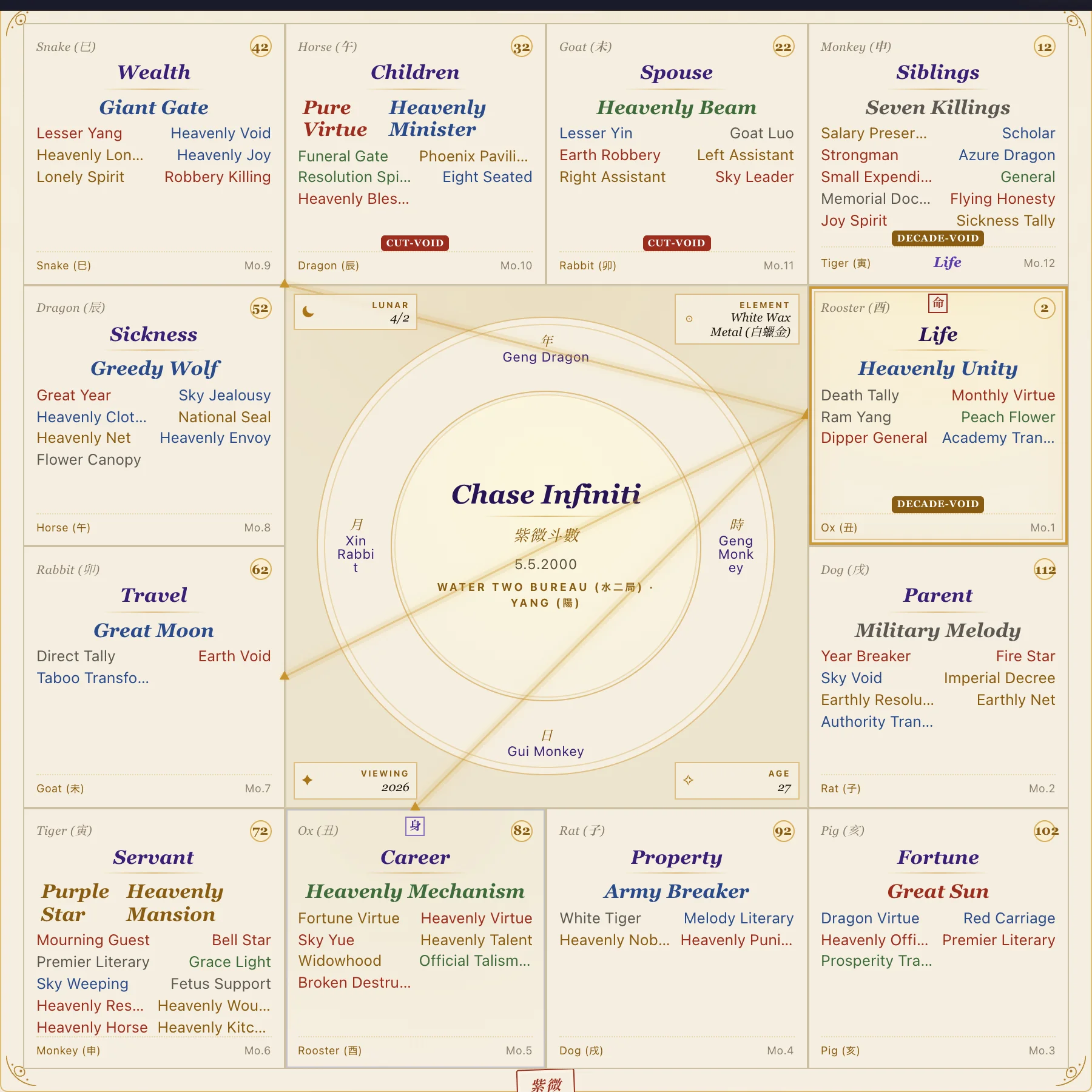 Chase Infiniti chart