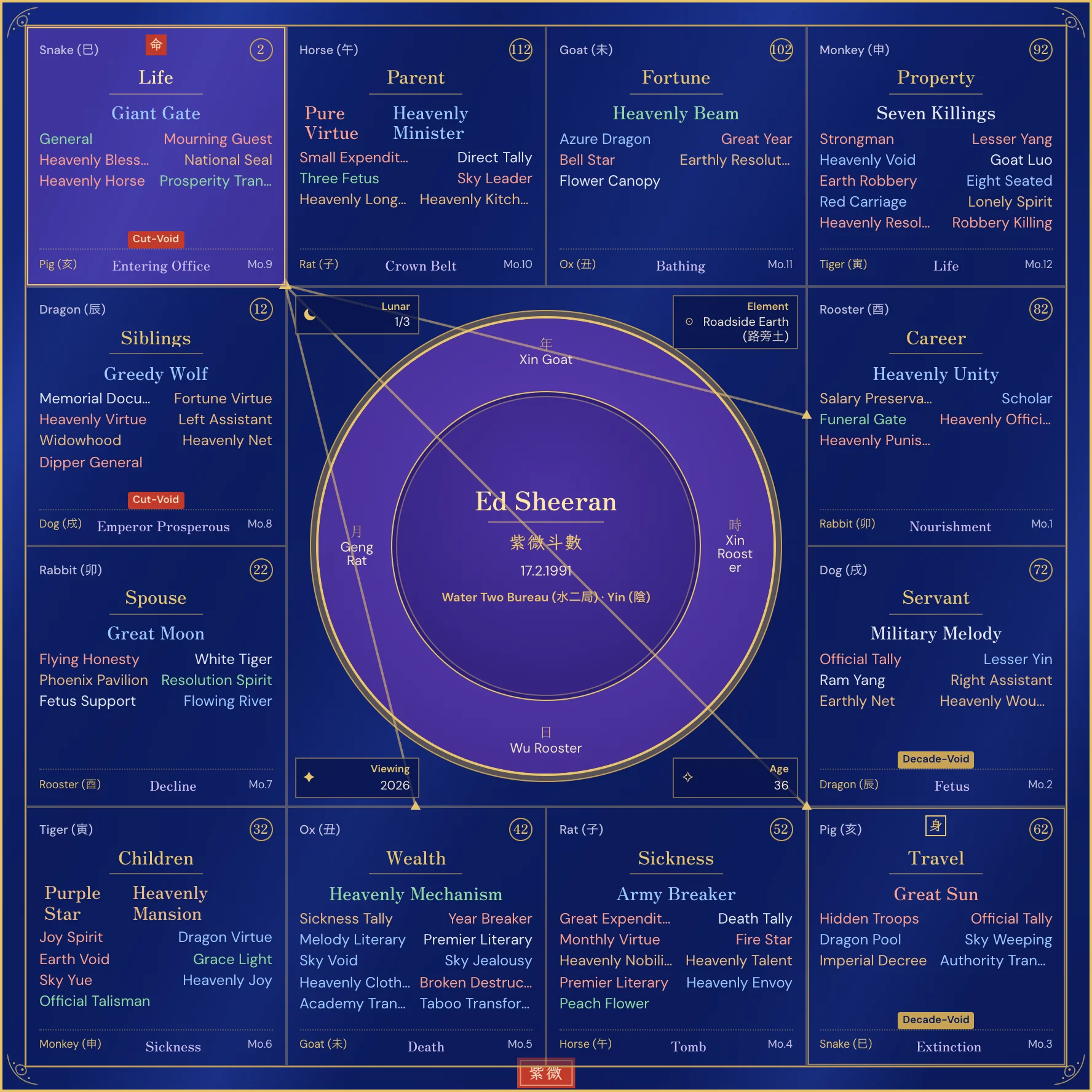 Ed Sheeran Purple Star birth chart 2026 annual chart