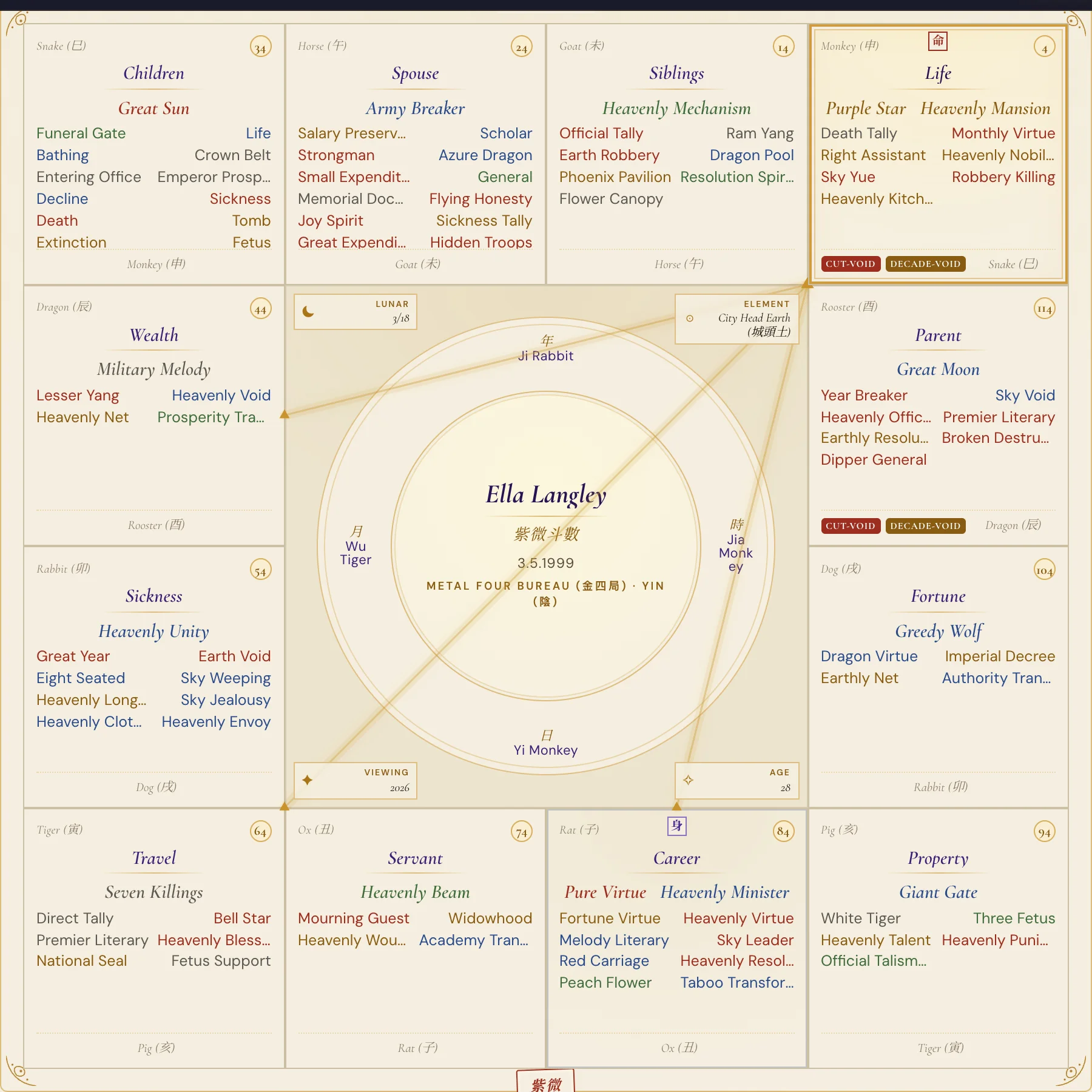 Ella Langley chart