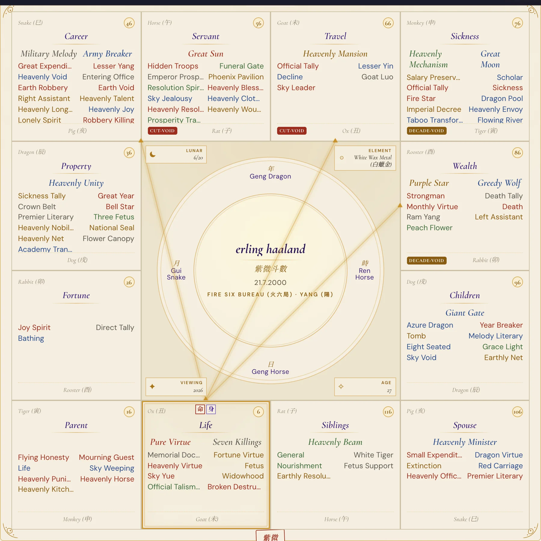 Erling Haaland Purple Star birth chart 2026 annual chart