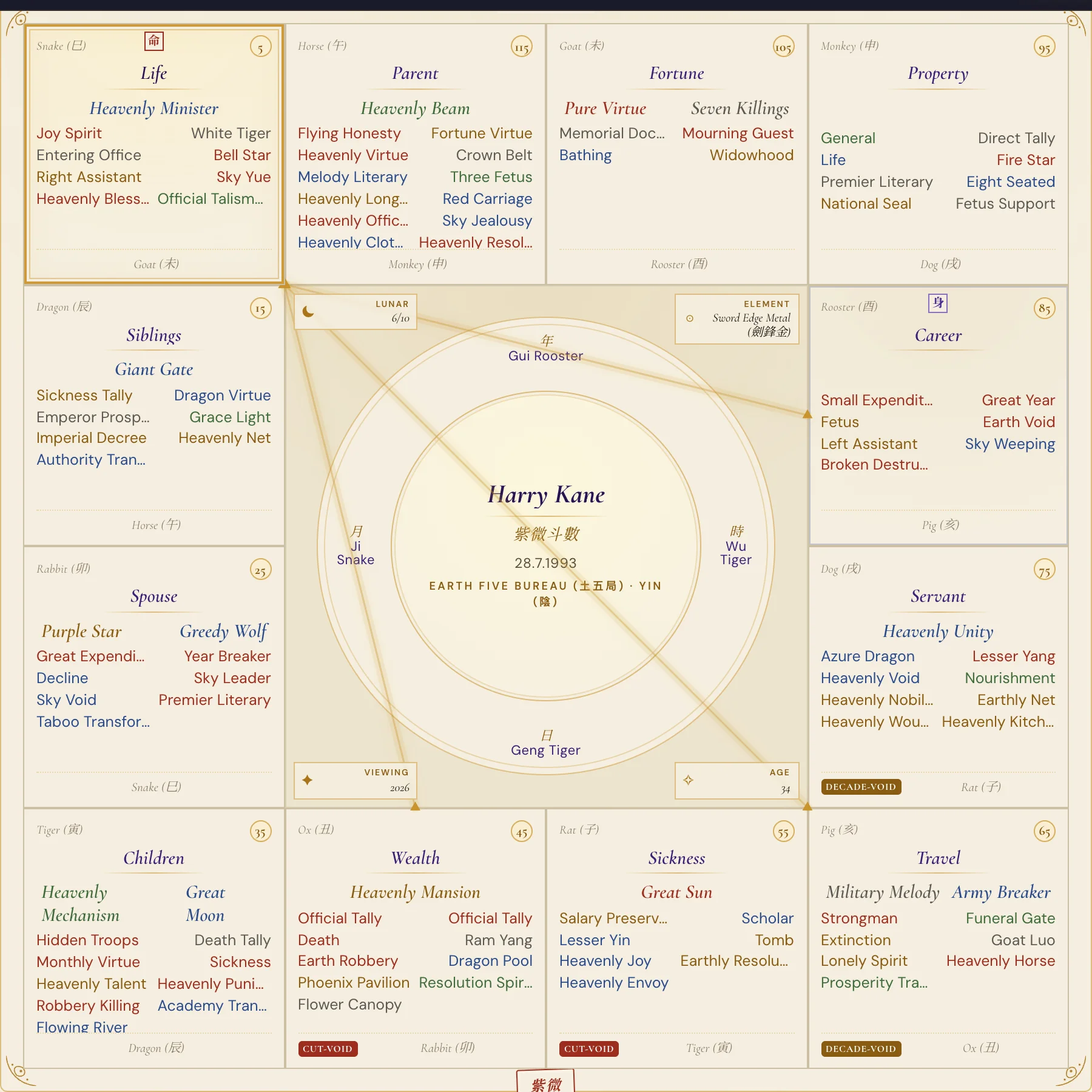 Harry Kane Purple Star birth chart 2026 annual chart