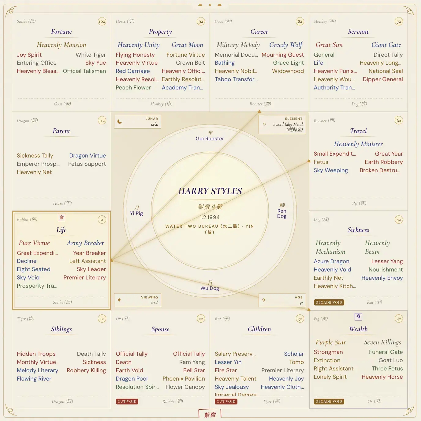 Harry Styles chart