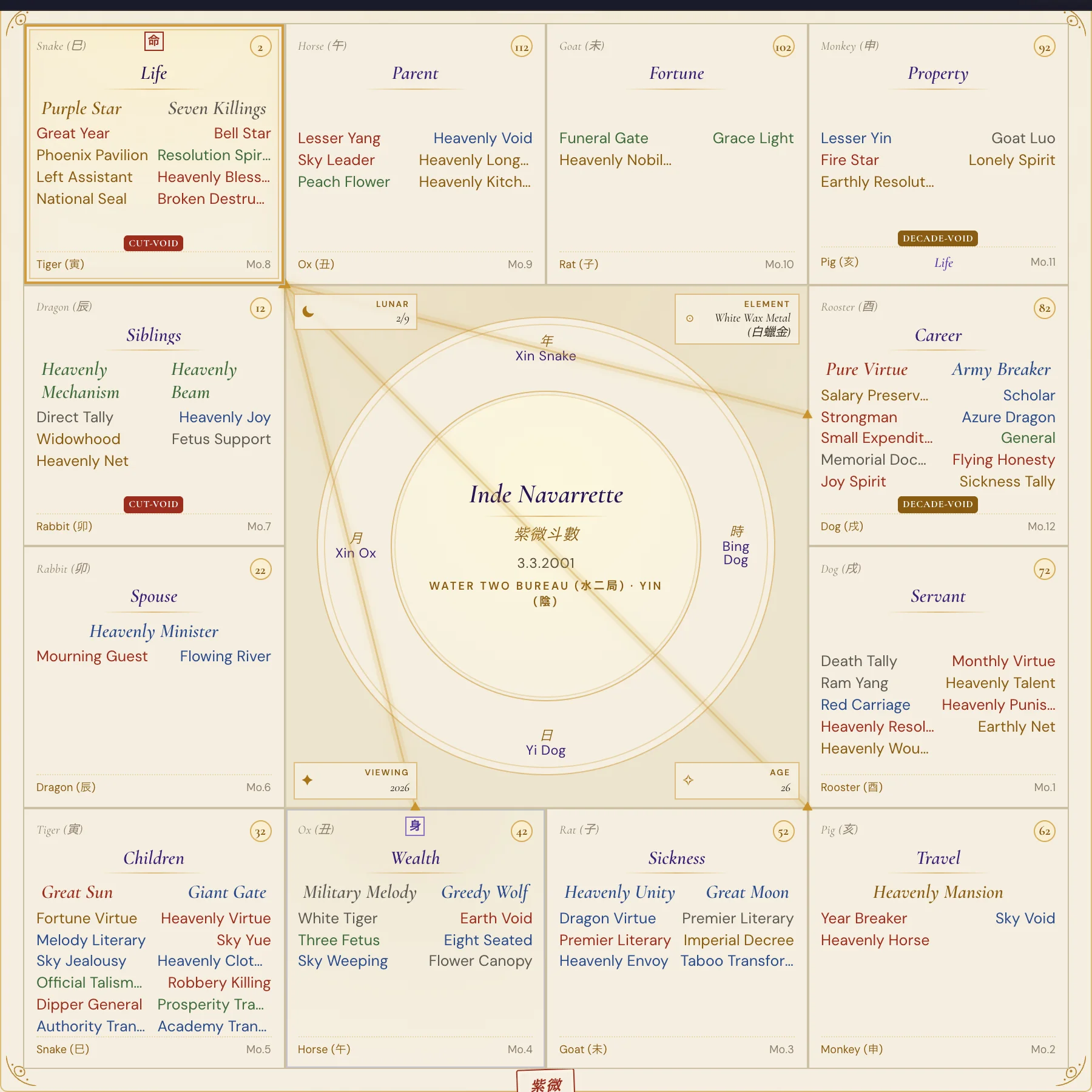 Inde Navarrette Purple Star birth chart 2026 annual chart