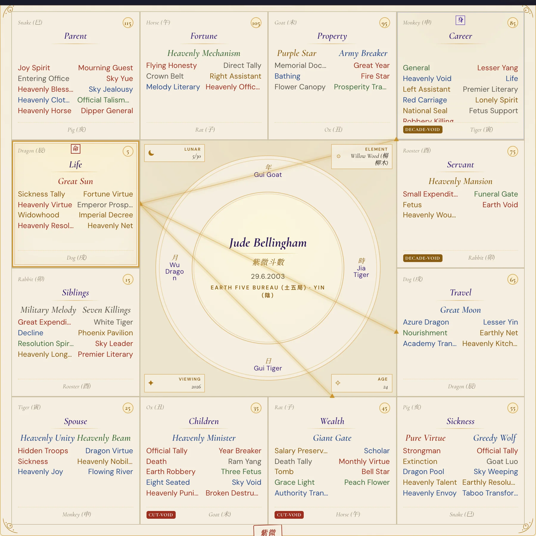 Jude Bellingham Purple Star birth chart 2026 annual chart