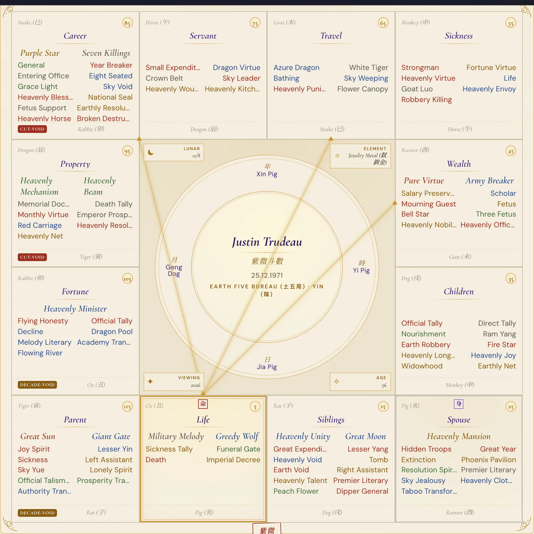 Justin Trudeau Purple Star birth chart