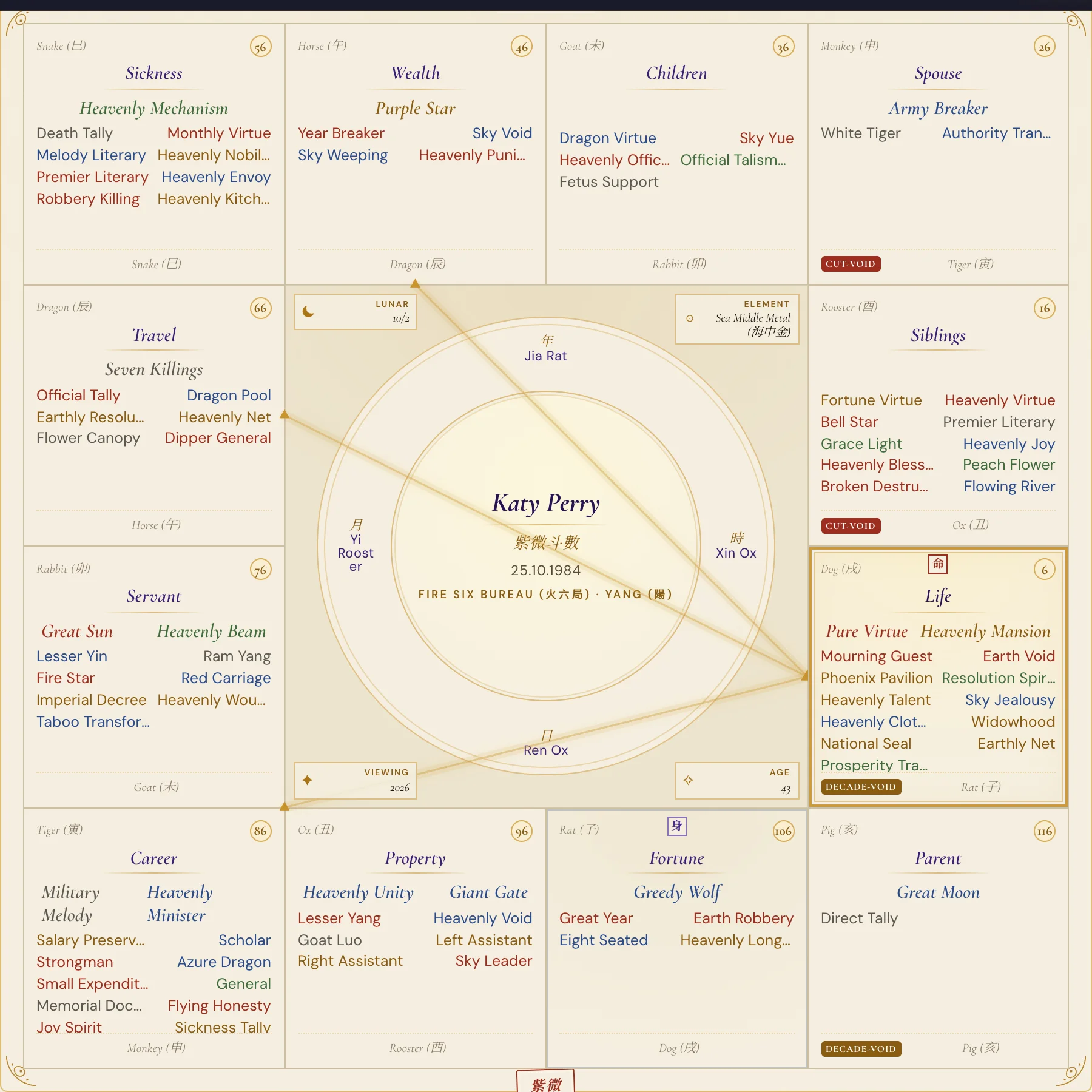 Katy Perry Purple Star birth chart 2026 annual chart