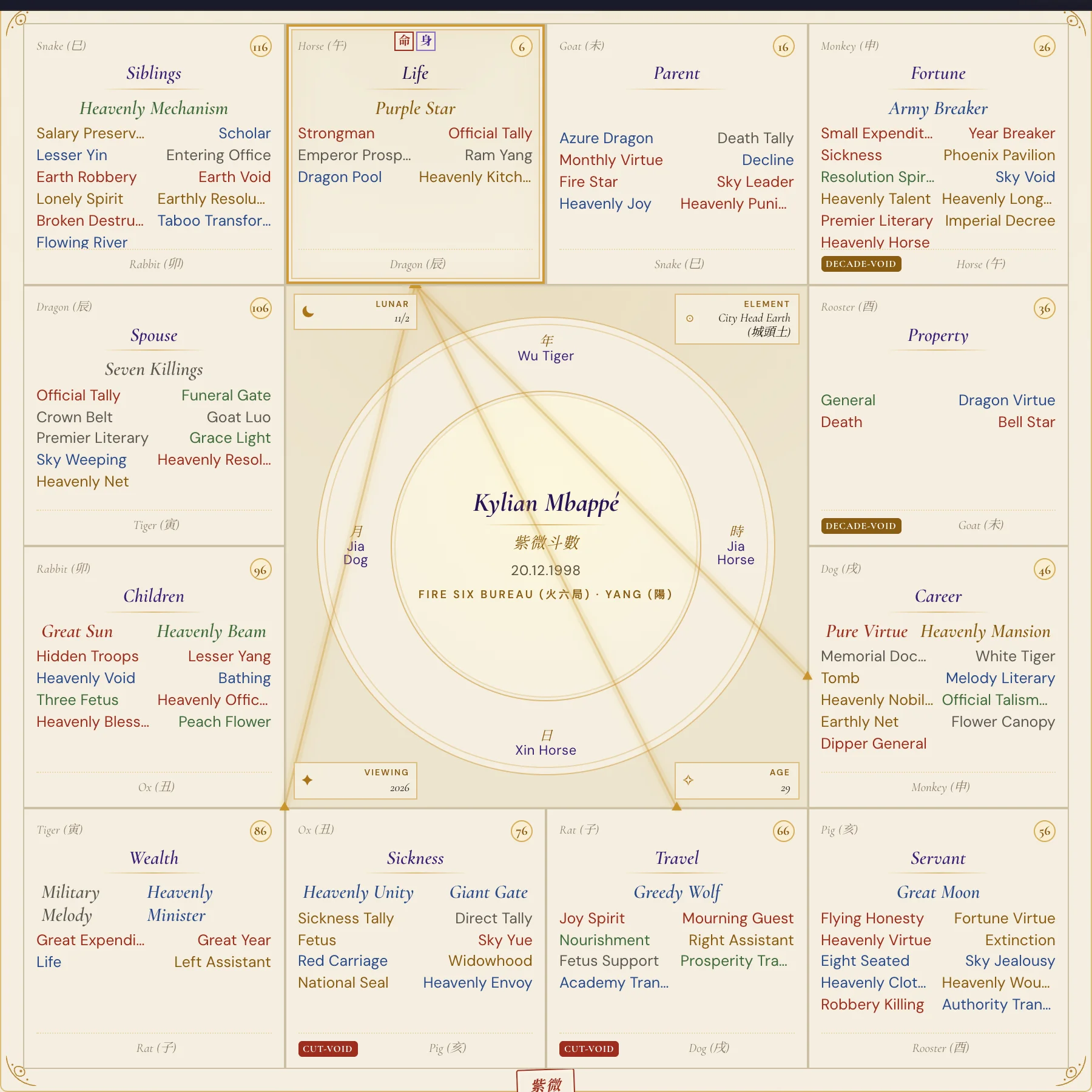 Kylian Mbappé Purple Star birth chart 2026
