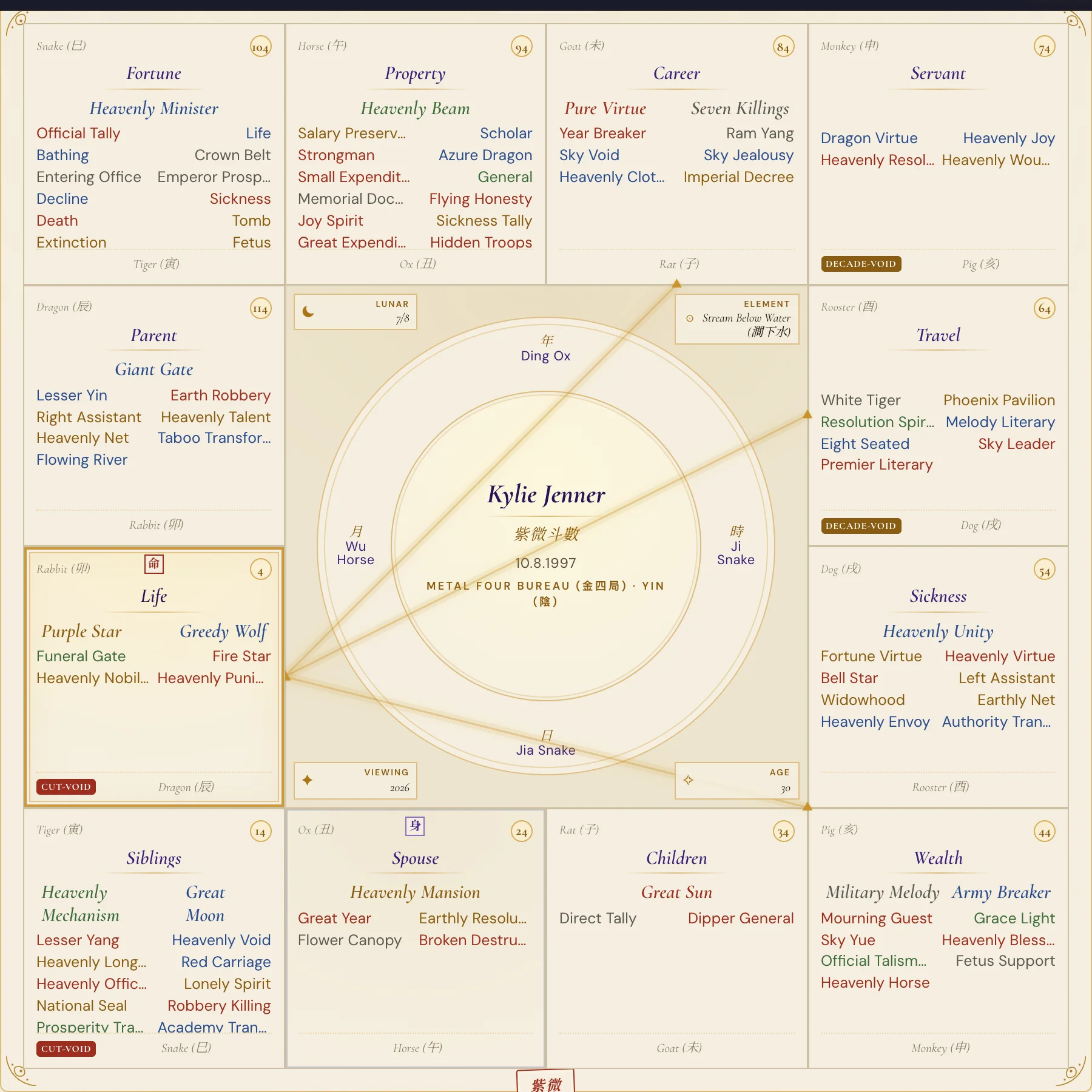 Kylie Jenner Purple Star birth chart 2026 annual chart