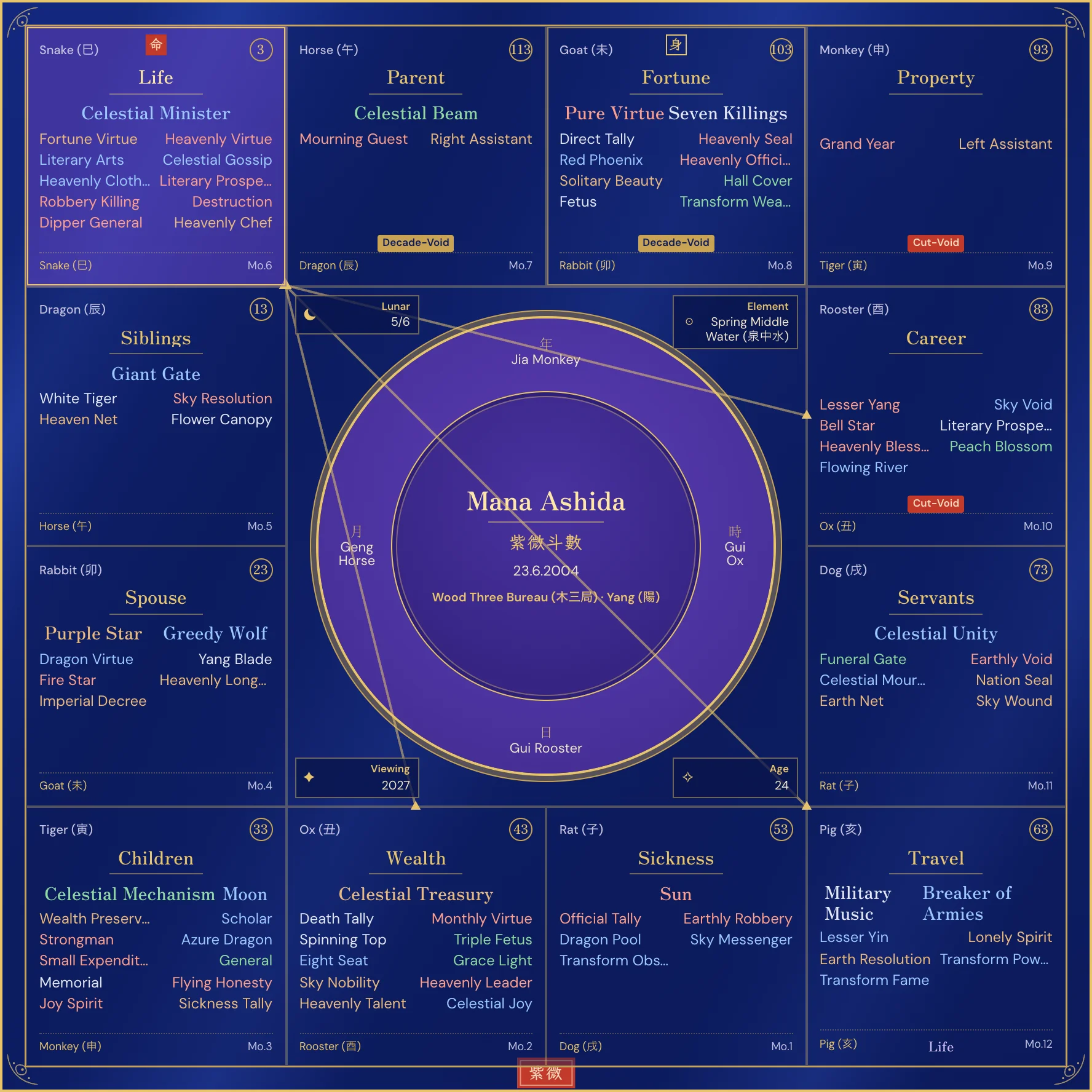 Mana Ashida Purple Star birth chart 2027 annual chart