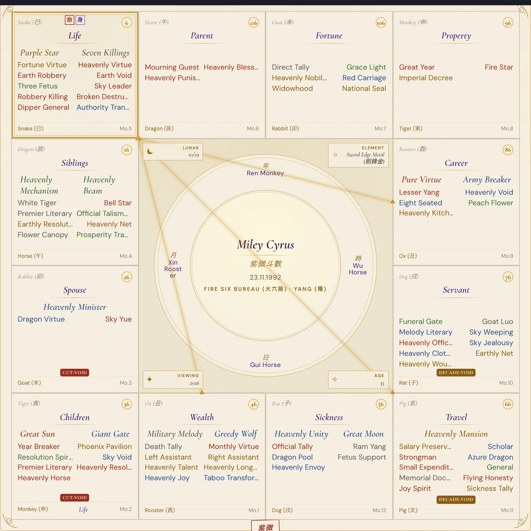 Miley Cyrus chart