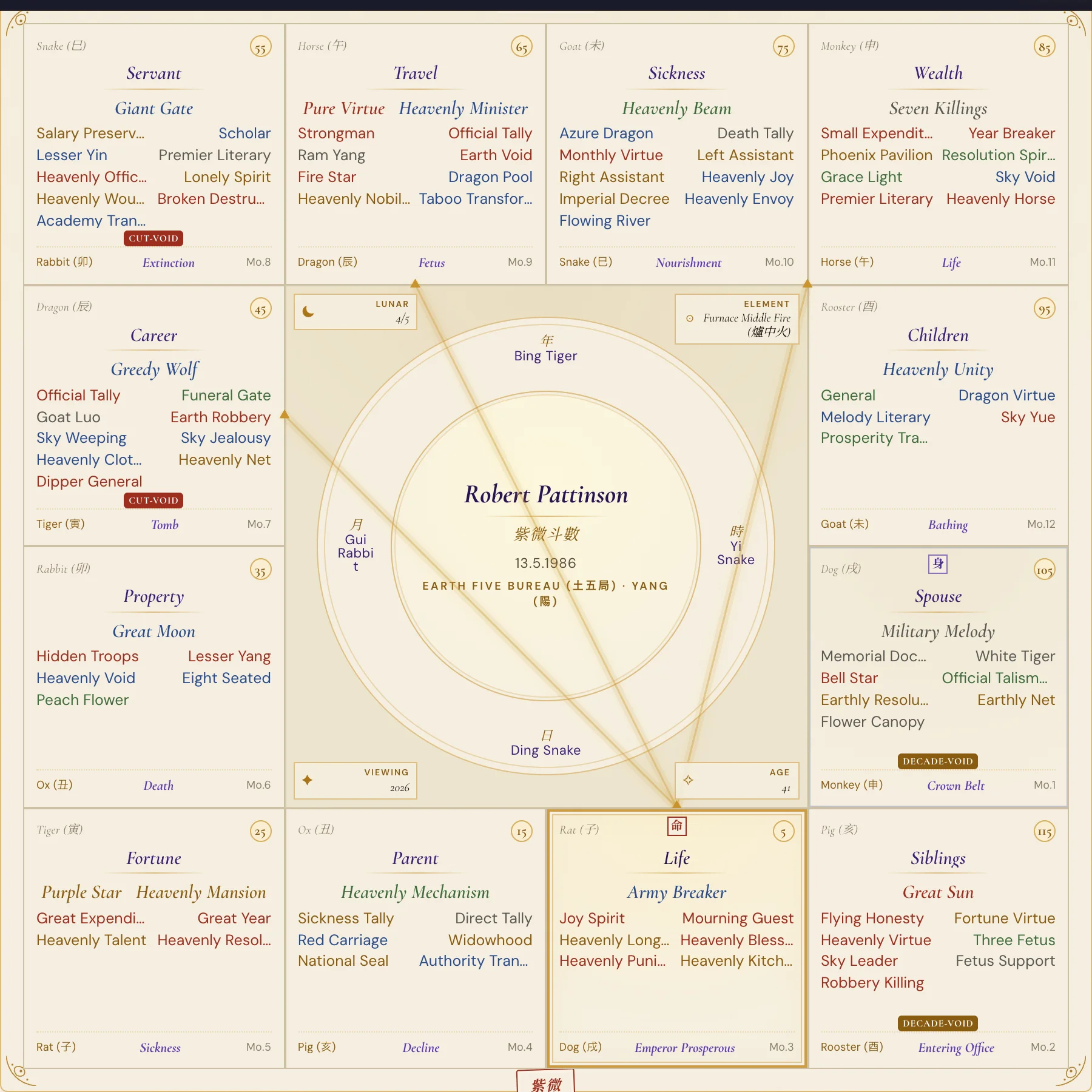 Robert Pattinson Purple Star birth chart 2026 annual chart