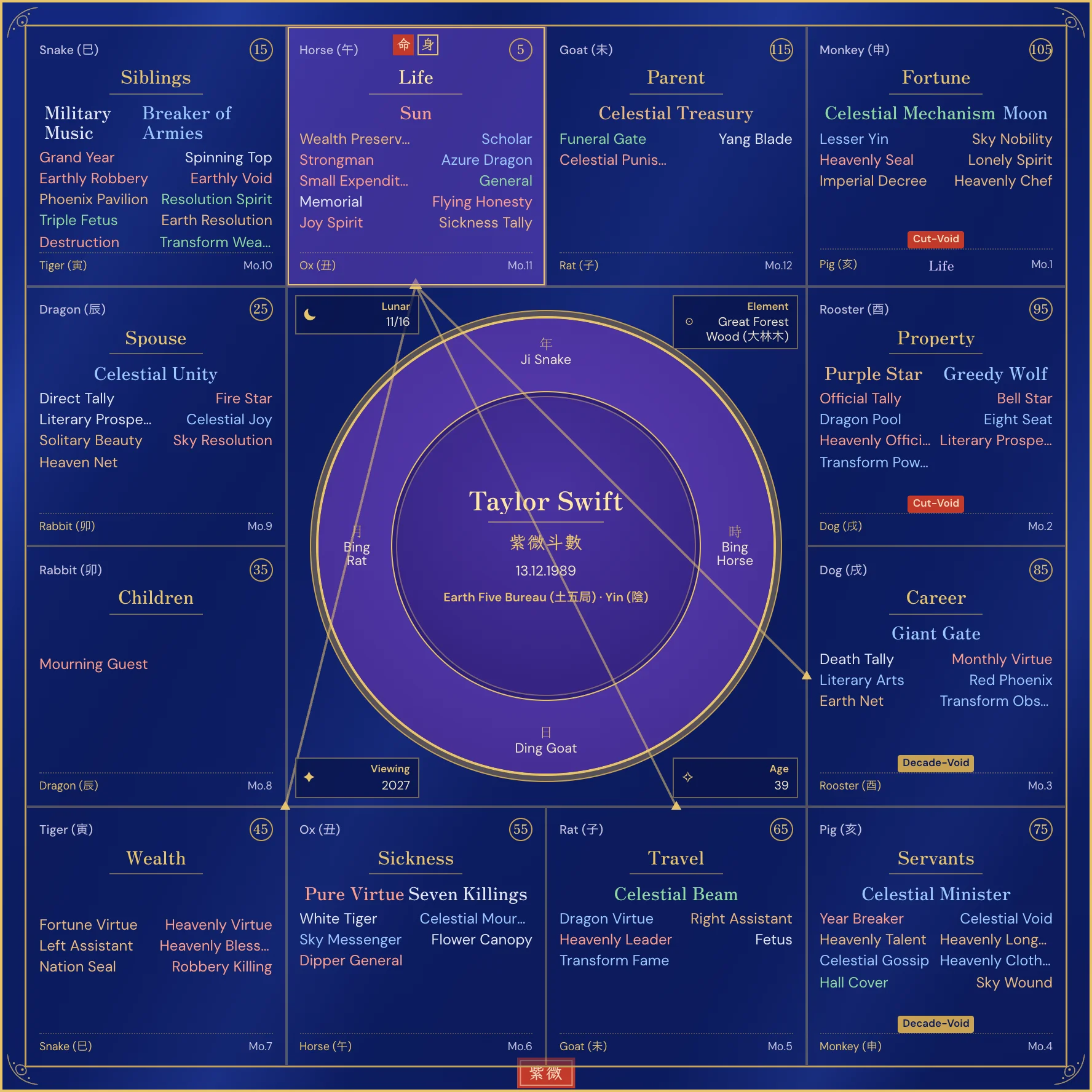 Taylor Swift chart