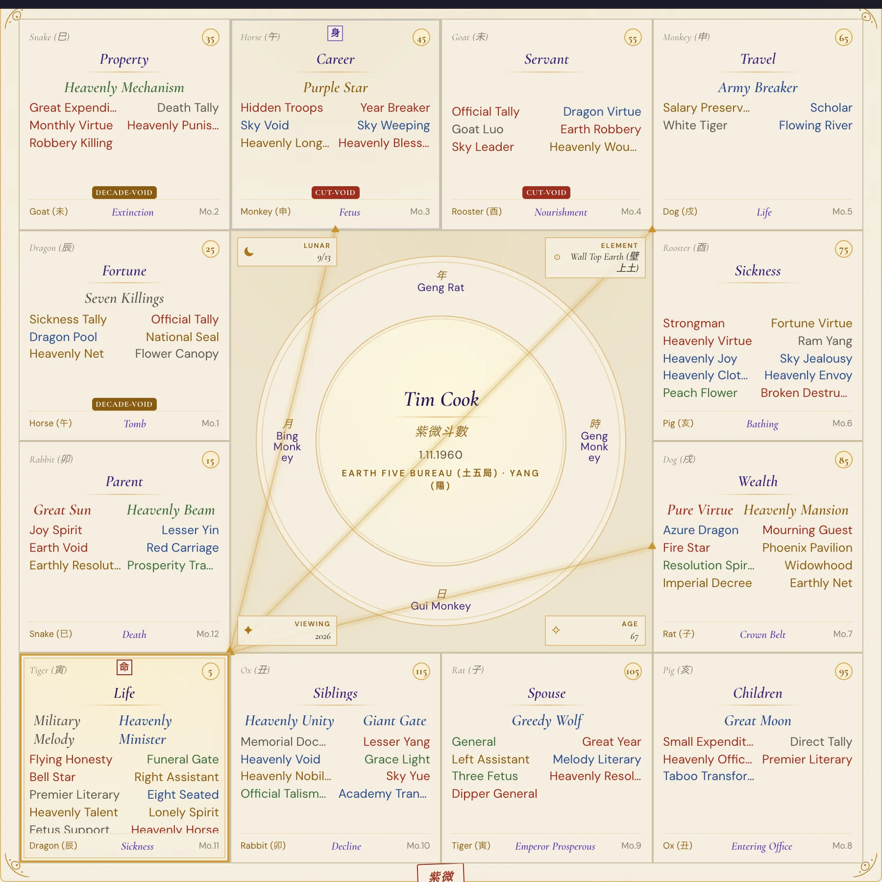 Tim Cook Purple Star birth chart 2026