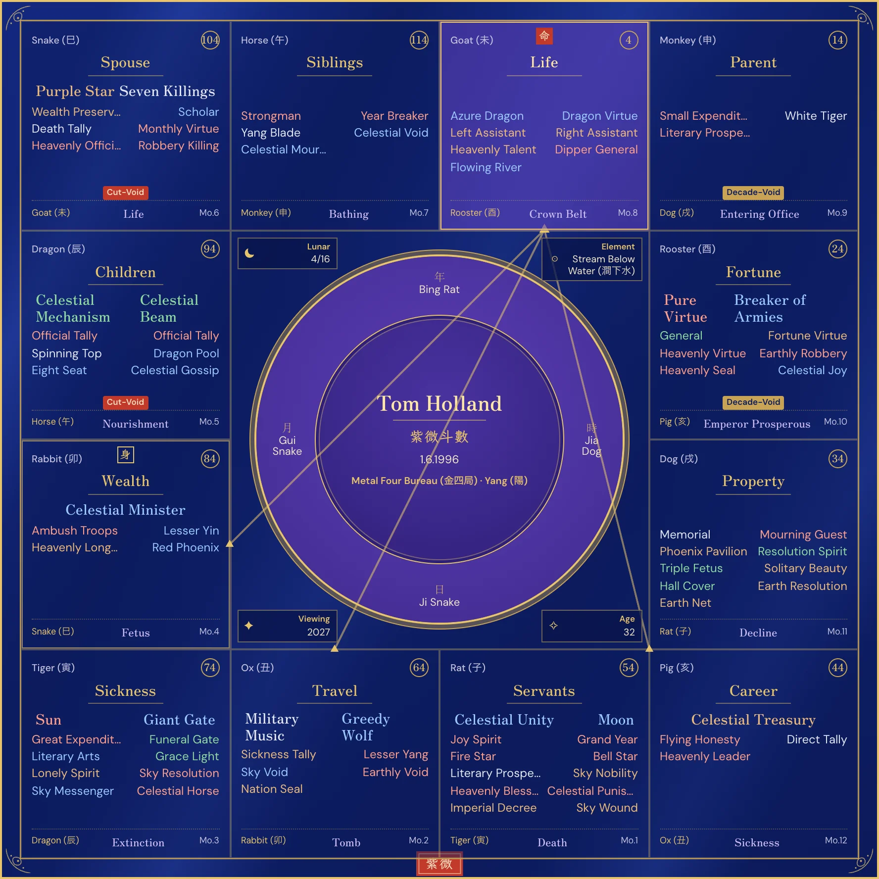 Tom Holland chart