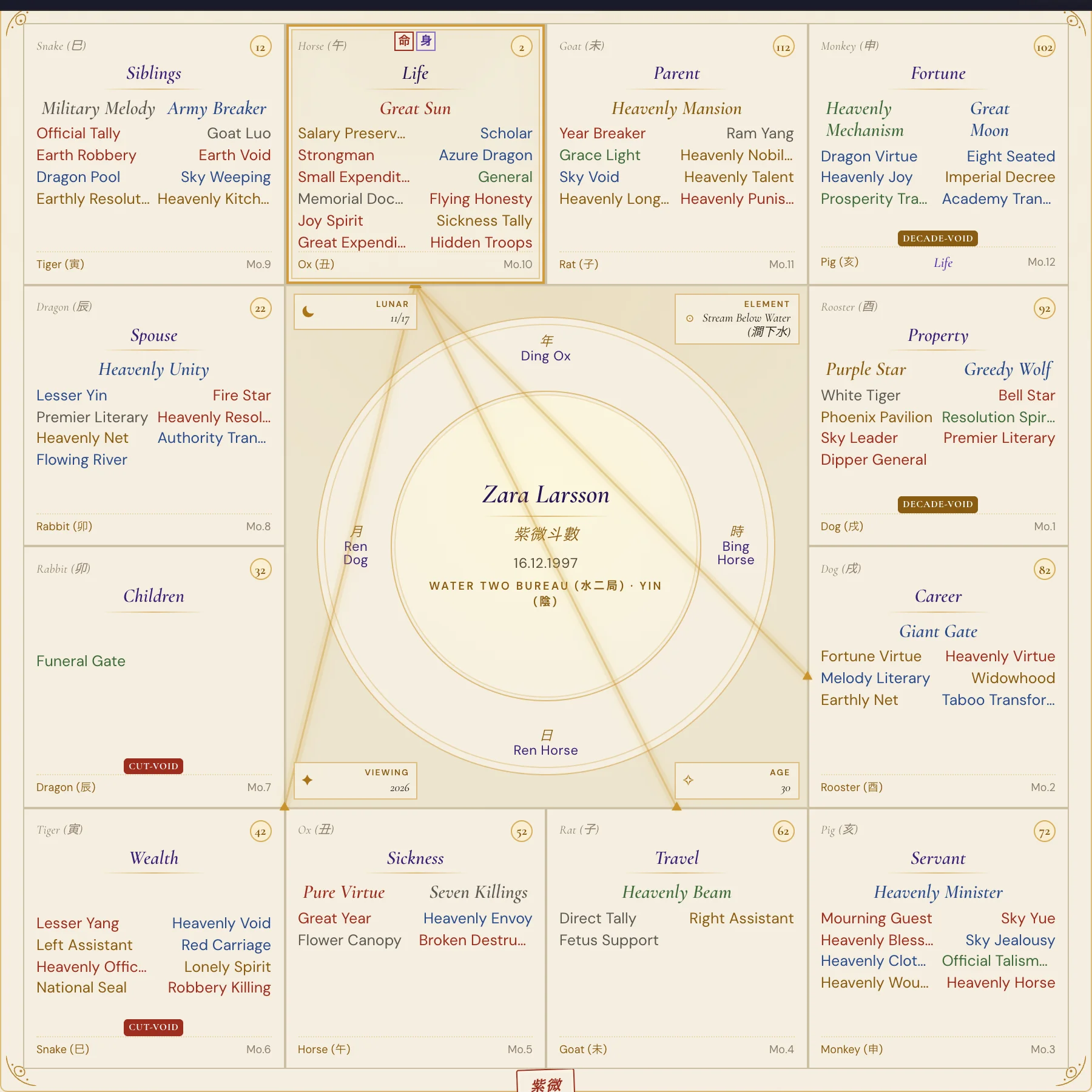Zara Larsson chart