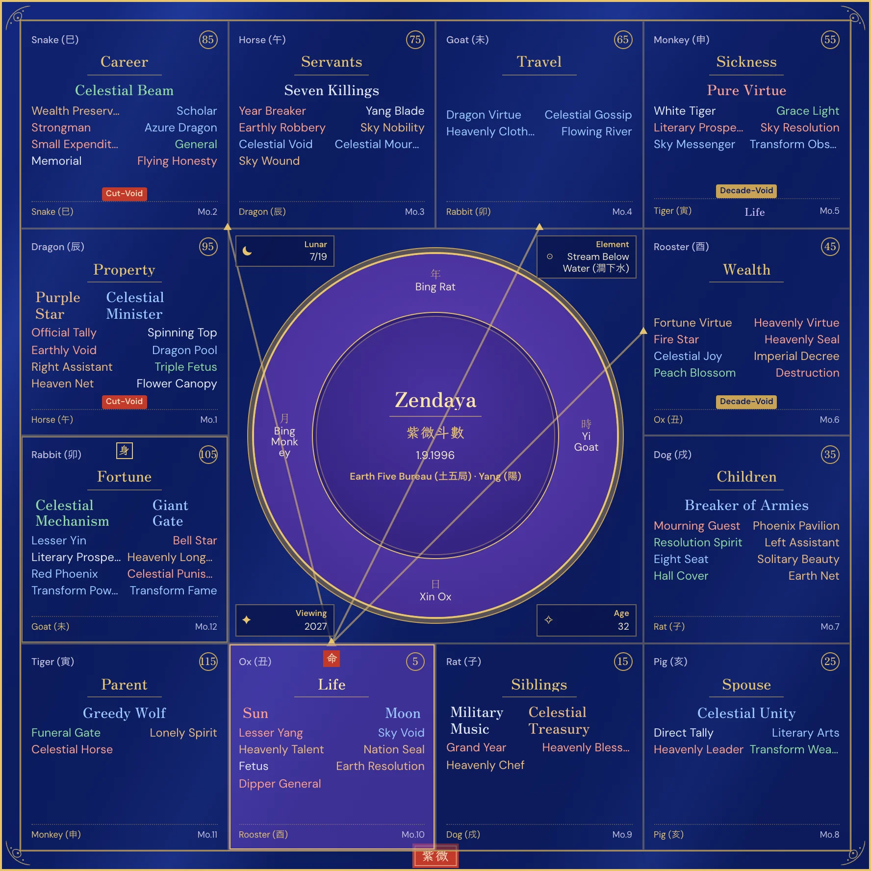 Zendaya chart