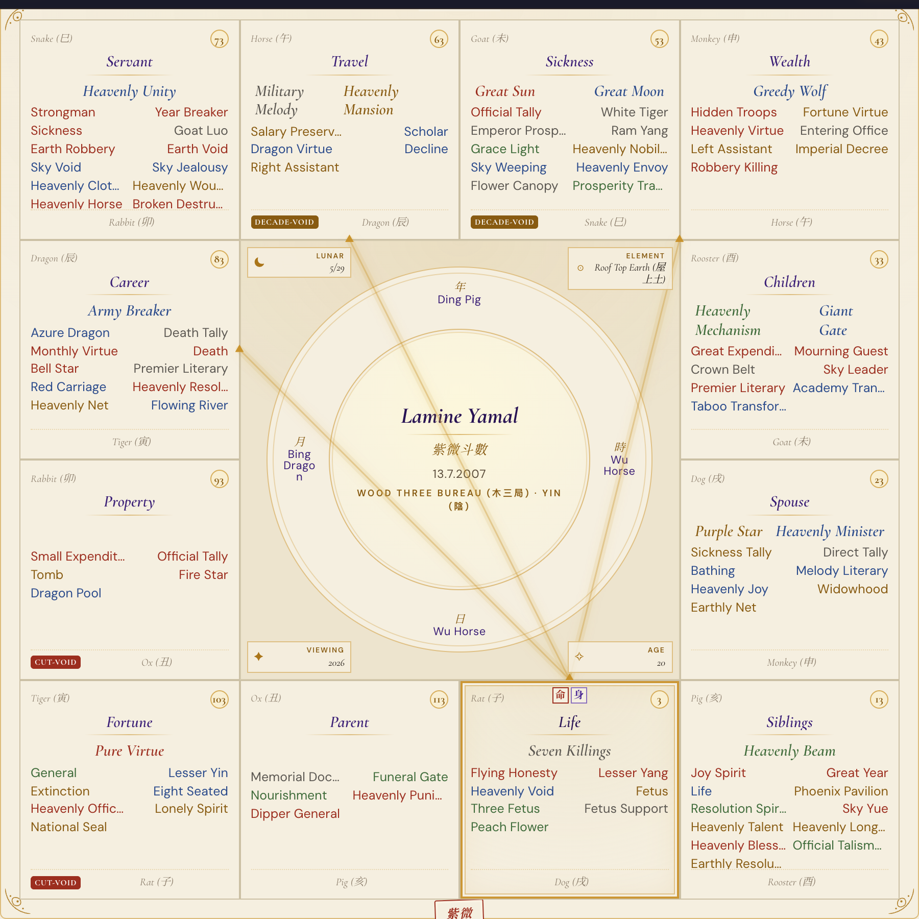 Lamine Yamal Purple Star Astrology chart