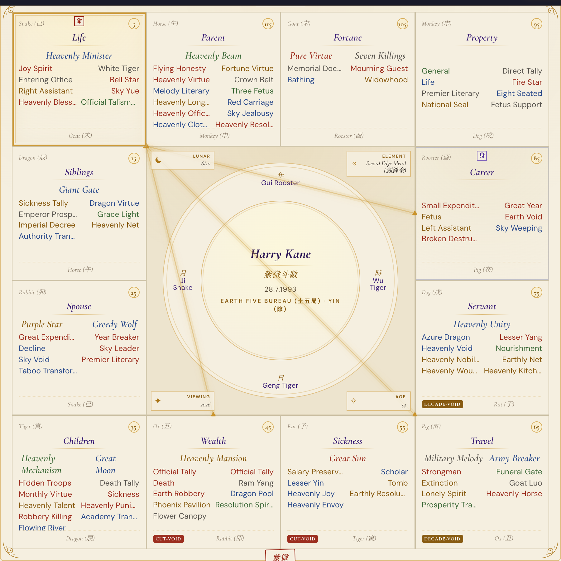 Harry Kane Purple Star Astrology chart