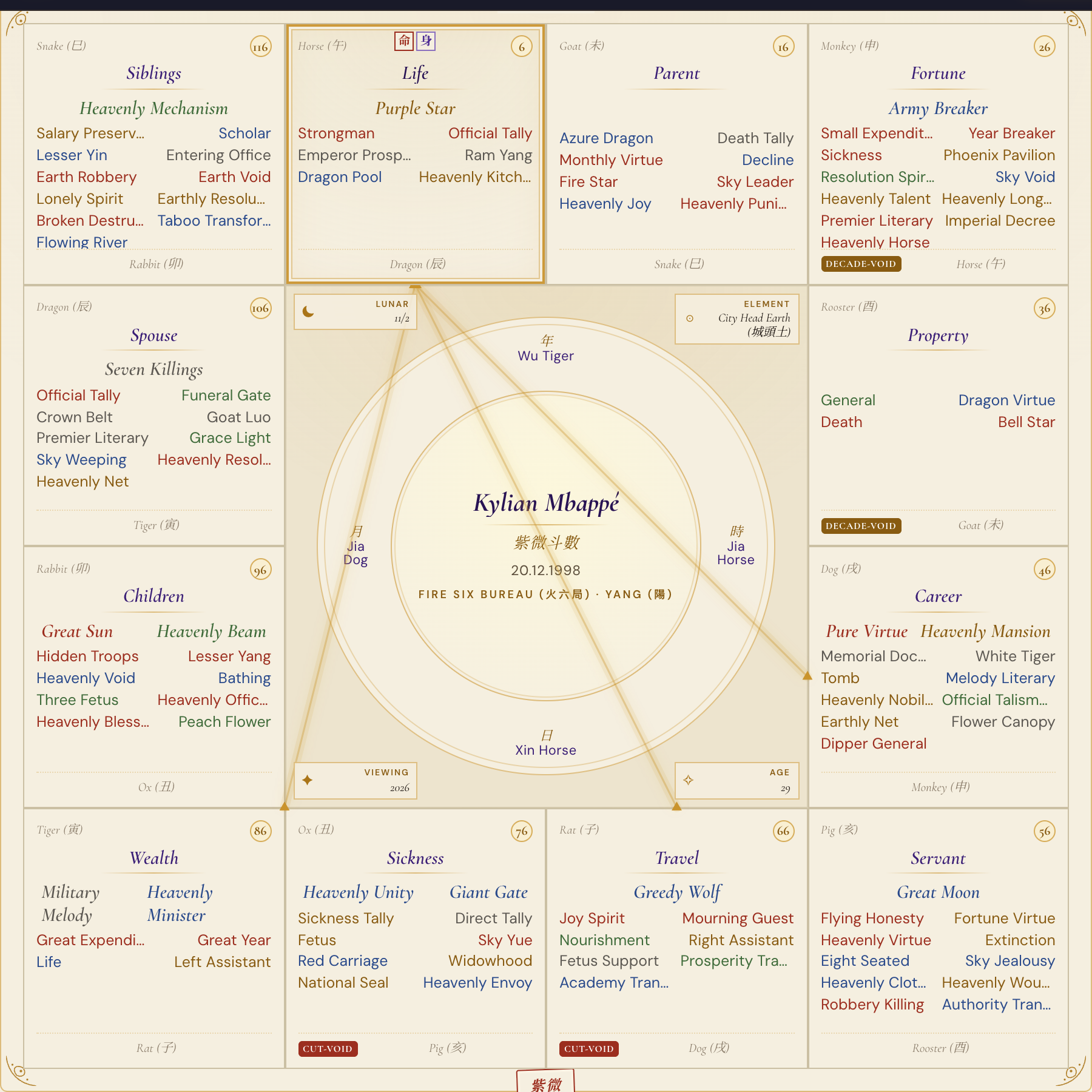 Kylian Mbappé Purple Star Astrology chart
